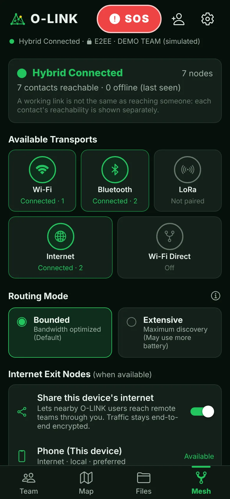 Mesh status: Wi-Fi, Bluetooth, LoRa and internet links