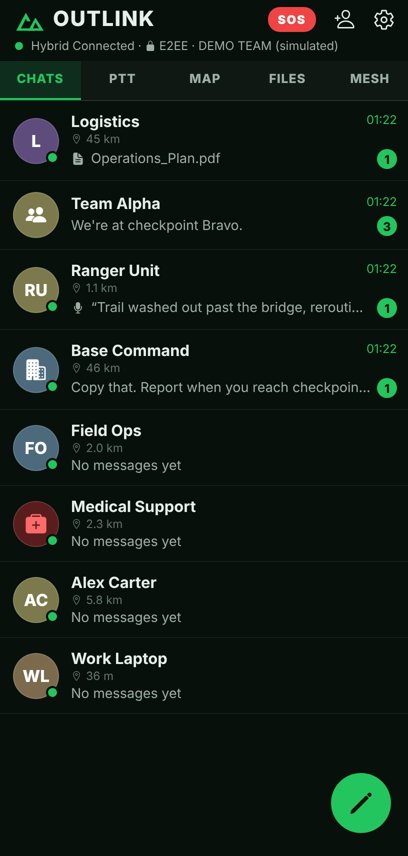 OUTLINK app screen: Chats: every contact, how far, which link